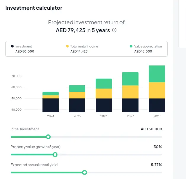 Stake Investment Calculator